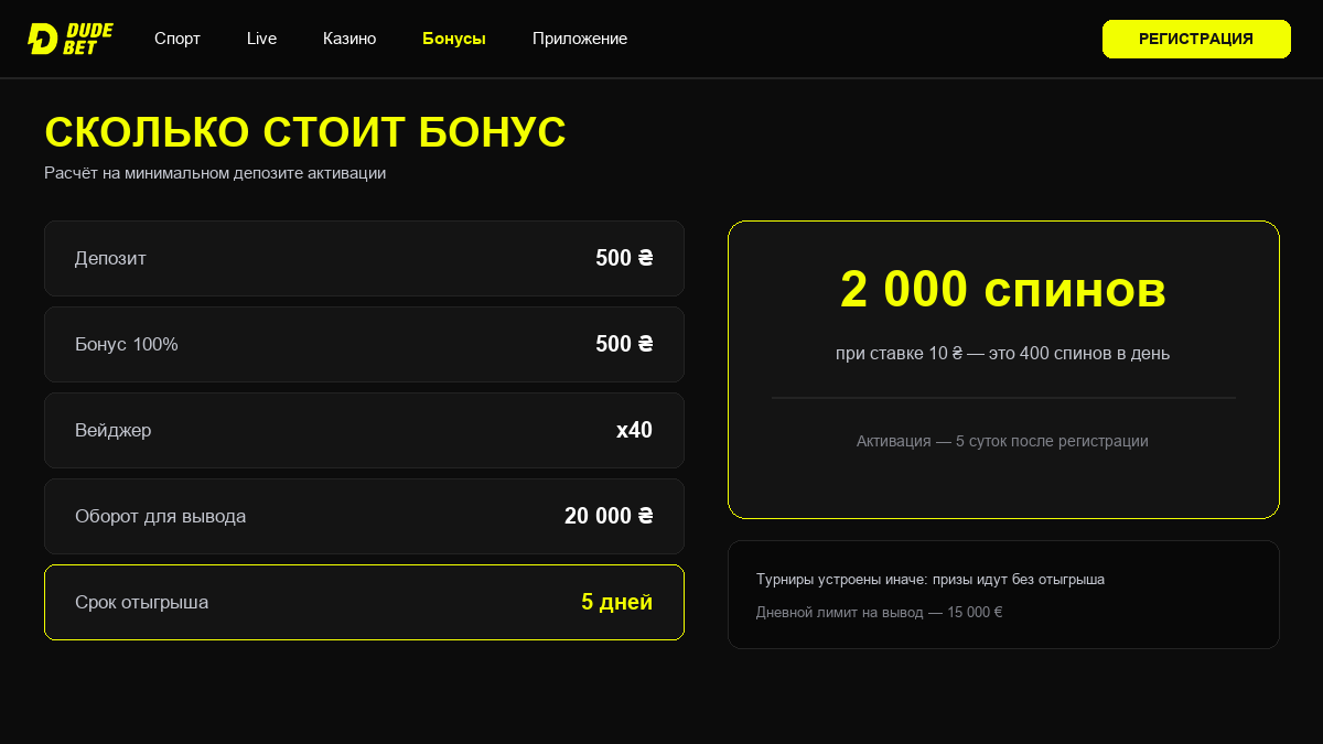 Расчёт вейджера DudeBet: депозит, бонус, оборот для вывода и срок отыгрыша